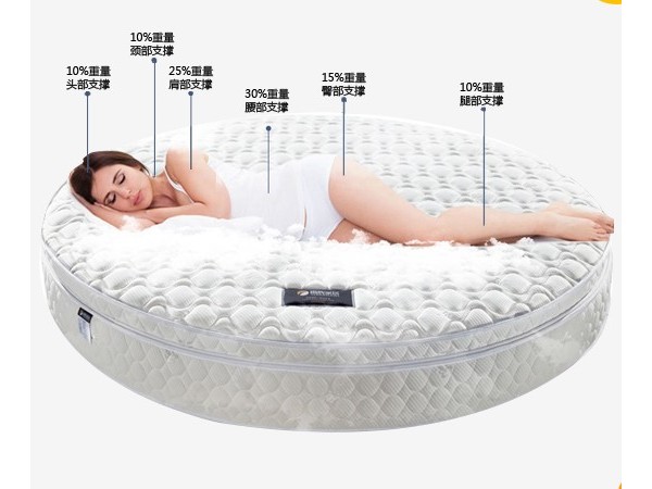 血型与睡眠习惯的研究