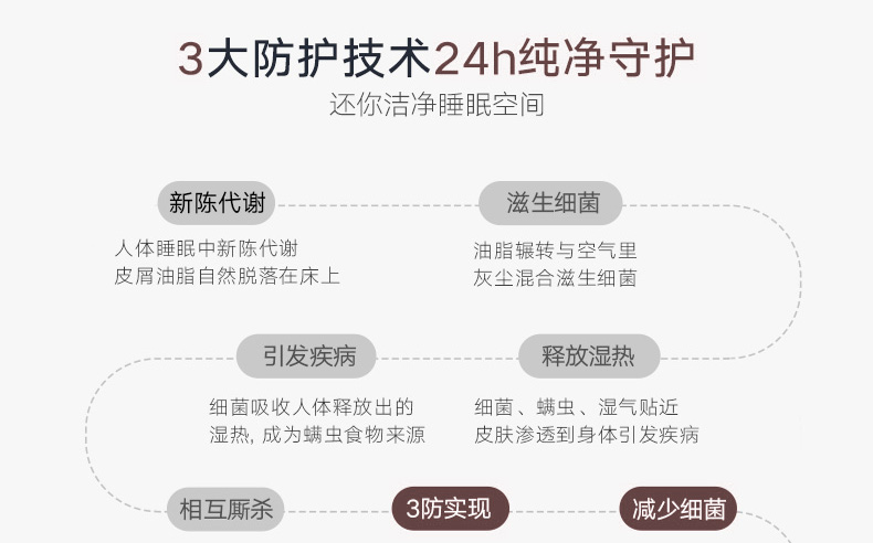 8011床垫详情_09